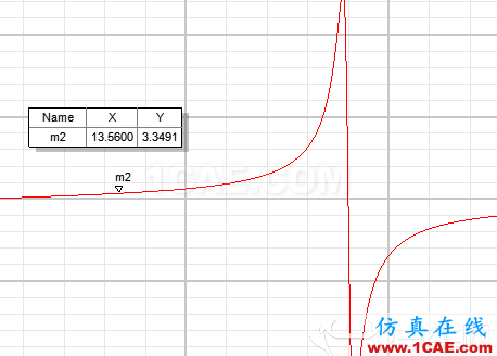 RFID的天線設計與HFSS仿真實例