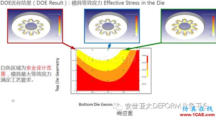 讓它幫你解決問題-DEFORM軟件DOE/OPT多目標優(yōu)化設(shè)計系統(tǒng)Deform應(yīng)用技術(shù)圖片10