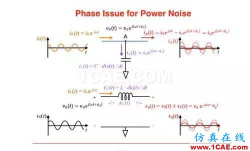 便攜式產(chǎn)品電磁干擾濾波解決方案CST電磁技術(shù)圖片4