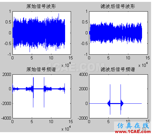 代做畢業(yè)設(shè)計-MATLAB的條碼、車牌、指紋、圖像識別-QQ572426200