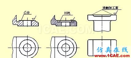 機(jī)械設(shè)計(jì)入門知識(shí)：機(jī)械設(shè)計(jì)高手都是從這里開始的機(jī)械設(shè)計(jì)圖片39