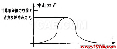 SD型潛孔錘跟管鉆具的研制ansys圖片6