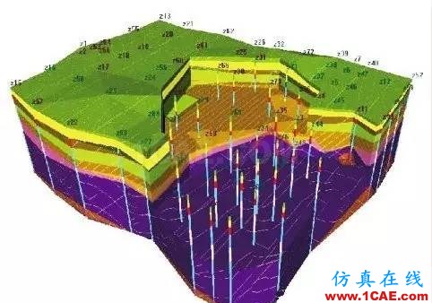 帶你走進(jìn)不一樣的三維巖土世界abaqus有限元圖片4