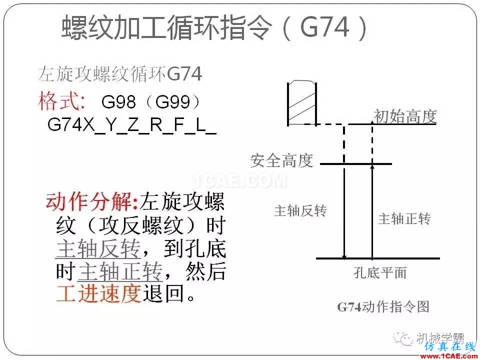 【收藏】數(shù)控銑床的程序編程PPT機械設(shè)計案例圖片103