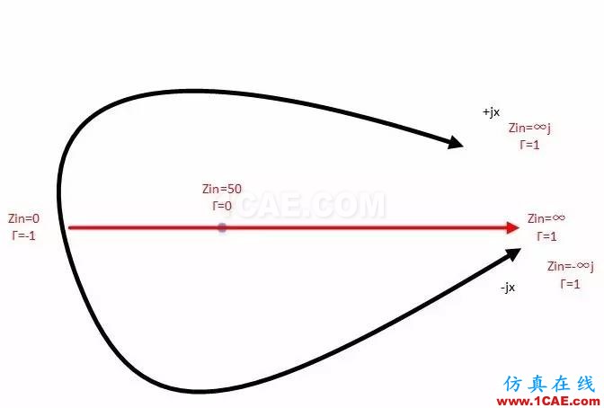 怎么看“史密斯圓圖” Smith chart？HFSS結(jié)果圖片27