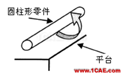 【測量技術(shù)】機(jī)械工程師必須要了解的產(chǎn)品測量常識(shí)機(jī)械設(shè)計(jì)圖例圖片9