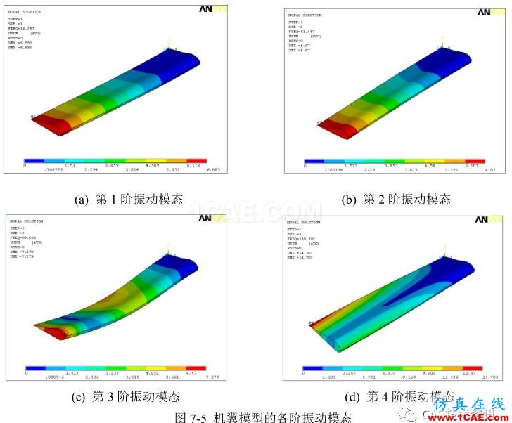 【技術篇】機翼模型的振動模態(tài)分析ansys培訓課程圖片12