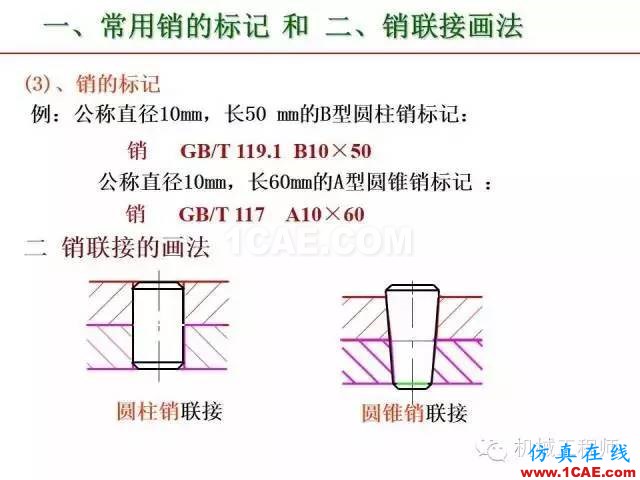 【專業(yè)積累】80頁P(yáng)PT讓你全面掌握工程圖中的標(biāo)準(zhǔn)件和常用件機(jī)械設(shè)計(jì)圖片55