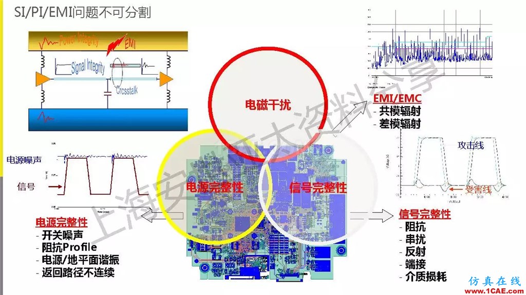 技術(shù)分享 | ANSYS電子系統(tǒng)電磁兼容仿真分析技術(shù)ansysem培訓(xùn)教程圖片26