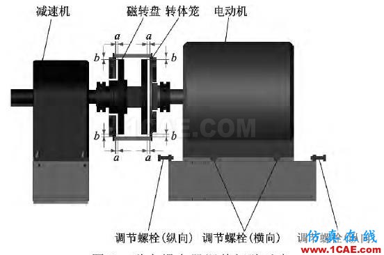 磁力耦合器在輥壓機(jī)傳動(dòng)系統(tǒng)中的應(yīng)用ansys培訓(xùn)的效果圖片2