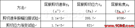 【技術分享】發(fā)動機低溫冷啟動CFD解決方案cae-pumplinx圖片2