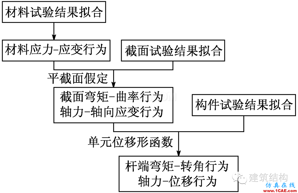 建筑結(jié)構(gòu)丨動(dòng)力彈塑性分析方法及其在結(jié)構(gòu)設(shè)計(jì)中的應(yīng)用ansys結(jié)構(gòu)分析圖片13