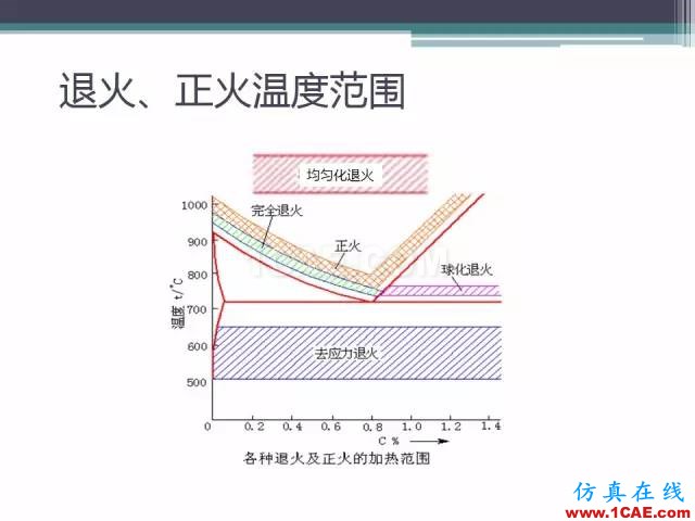 熱處理基礎知識，寫的太好了機械設計技術圖片34