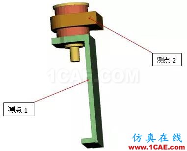 Abaqus中橡膠材料的隨機響應分析abaqus靜態(tài)分析圖片4