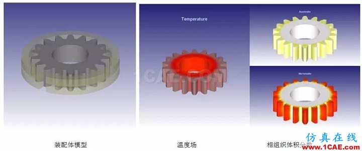 用DEFORM模擬感應(yīng)淬火工藝過程Deform培訓(xùn)教程圖片6