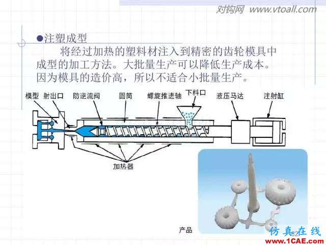 齒輪齒條的基本知識(shí)與應(yīng)用！115頁(yè)ppt值得細(xì)看！機(jī)械設(shè)計(jì)資料圖片82