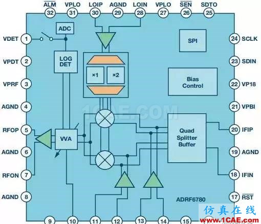 RF混頻器件的技術(shù)演進HFSS培訓(xùn)的效果圖片5