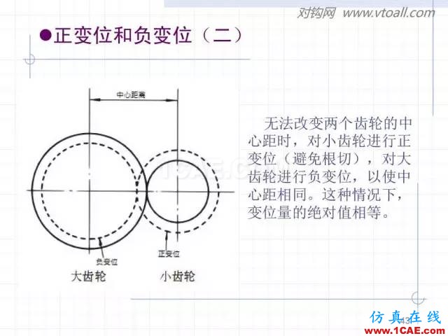 齒輪齒條的基本知識(shí)與應(yīng)用！115頁(yè)ppt值得細(xì)看！機(jī)械設(shè)計(jì)教程圖片43