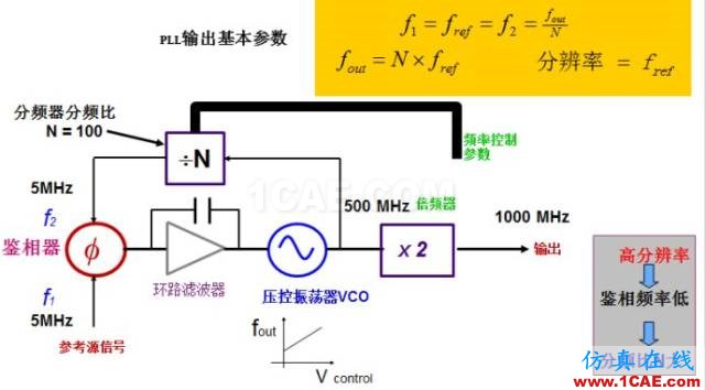 圖文并茂，一文讀懂信號(hào)源HFSS仿真分析圖片10