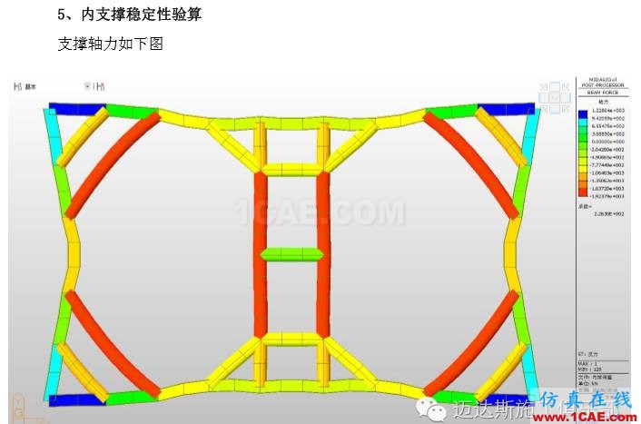 X#墩內(nèi)支撐優(yōu)化設(shè)計(jì)方案（含計(jì)算書）Midas Civil分析案例圖片39