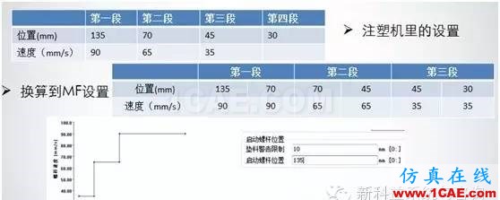 【干貨分享】Moldflow應(yīng)用常見問題解答系列之二moldflow結(jié)果圖片7