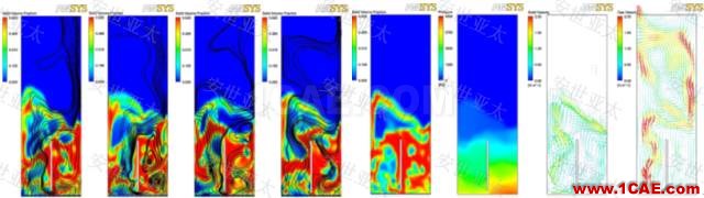 技術(shù)分享 | CAE仿真技術(shù)在流化床鍋爐設(shè)計中的應(yīng)用簡介fluent圖片4