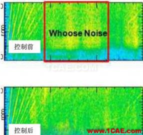 渦輪增壓發(fā)動(dòng)機(jī)進(jìn)氣噪聲控制詳解，值得收藏ansys圖片15