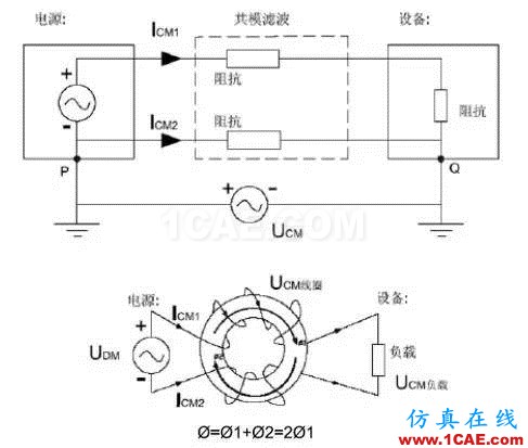 EMC原理 傳導(dǎo)(共模 差模) 輻射(近場 遠(yuǎn)場) 詳解ansysem應(yīng)用技術(shù)圖片16