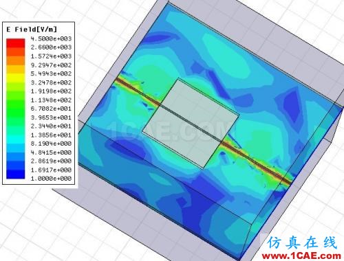 差分信號回流路徑的全波電磁場解析