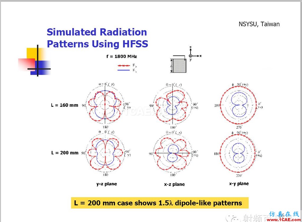 臺(tái)灣天線大牛翁金輅教授：高級(jí)平面天線設(shè)計(jì)HFSS分析圖片18